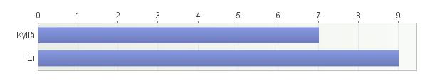 Kysely Välkky-projektin teemaryhmätyöskentelystä 2010-2011 Osaamisen kehittämisen kautta työmarkkinoille suuntaavat -teemaryhmä Vastuuhenkilöt: Kari Anttila ja Atso Juote, Kehityspiikki Consulting Oy