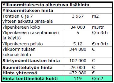 115 paksuus on noin 1 1,5 metriä, viruman suuruus on luokkaa 10 15 mm.