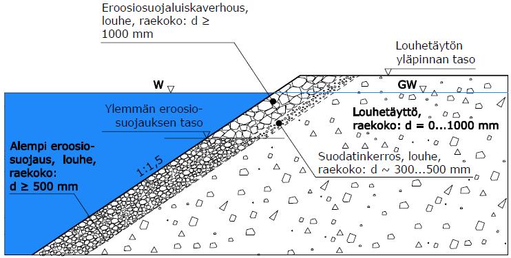 21 2014.) Pudotustiivistystä on käsitelty tarkemmin kappaleessa 5, ja RIC-tiivistystä ei juuri käsitellä.