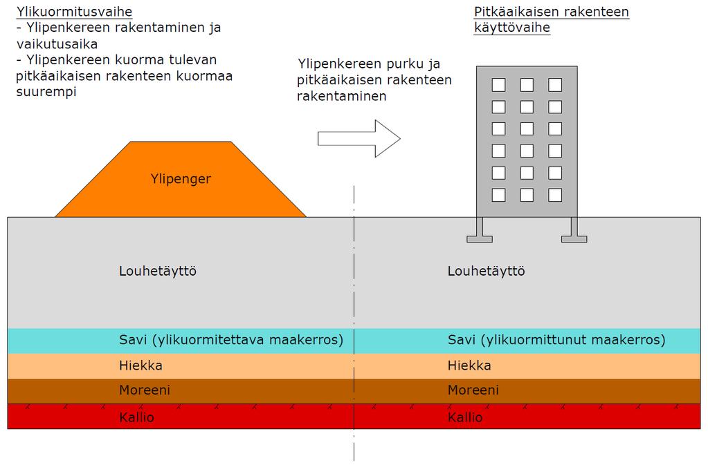 32 ja toteutettuna taloudellinen sekä tehokas menetelmä (Mohamad 2008, s. 1).
