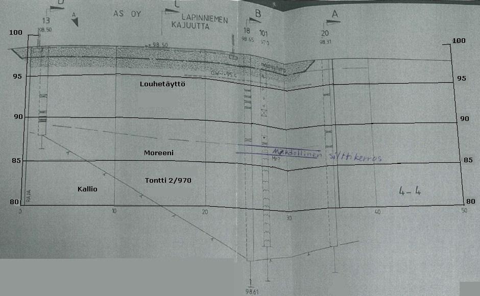 55 Kuva 8.7. Pohjatutkimusleikkaus kohteesta (Helovuo 1990, muokattu). Louhetäyttö tehtiin veteen pengertämällä, jonka jälkeen se pudotustiivistettiin.