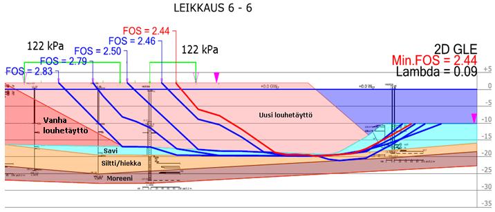 84 Kuva 9.31. Rakennusten stabiliteetti, leikkaus 6-6, herkkyystarkastelu HT1.