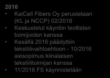 (3) 2016 KaiCell Fibers Oy perustetaan (KL ja NCCP) 02/2016 Keskustelut käyntiin teollisten