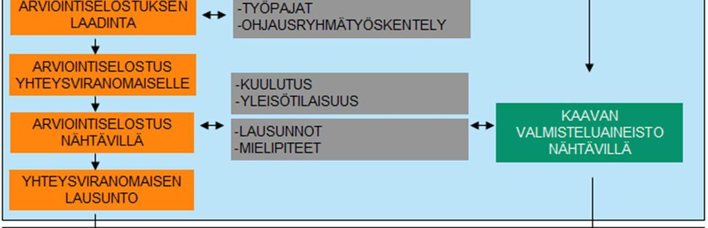 3 Viranomaisyhteistyö kaavoituksessa