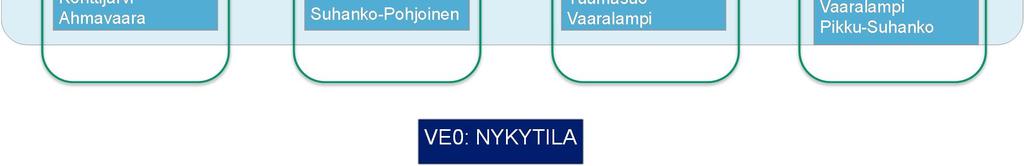 Vaihtoehdoissa 1, 2 ja 2+ tarkastellaan vaahdotuksen rikastushiekan sijoittaminen Konttijärven louhokseen ja maan päällisiin altaisiin tai pelkästään maanpäällisiin altaisiin.