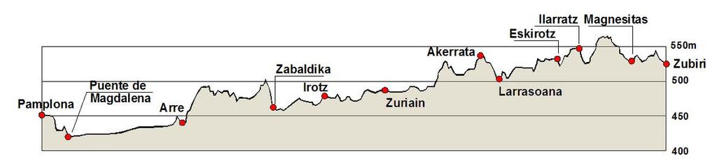 2. päivä: Zubiri - Pamplona 27.4. ti pop 09 h(m) km km yht klo askelmitt. Zubiri (alb.zaldiko) 421 528 0 7:30 Magnesitas de Navarra 1.0 1.