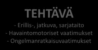 Kunto ja kehon tyyppi TEHTÄVÄ - Erillis-, jatkuva,