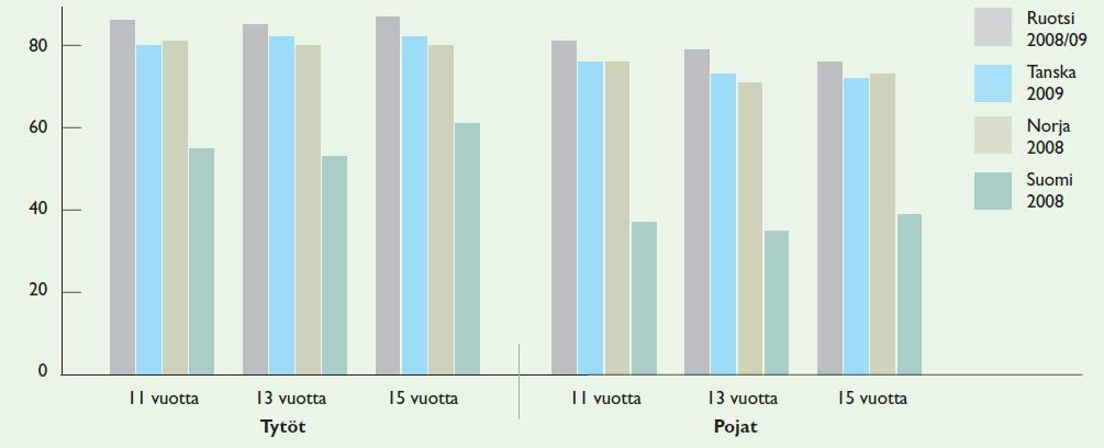 10 3 SUUN TERVEYDEN RISKITEKIJÄT Nuorten elintavat saattavat olla riski heidän suun terveydelle. On todettu, että erityisesti puutteelliset suuhygieniatottumukset, epäterveellinen ruokavalio (esim.