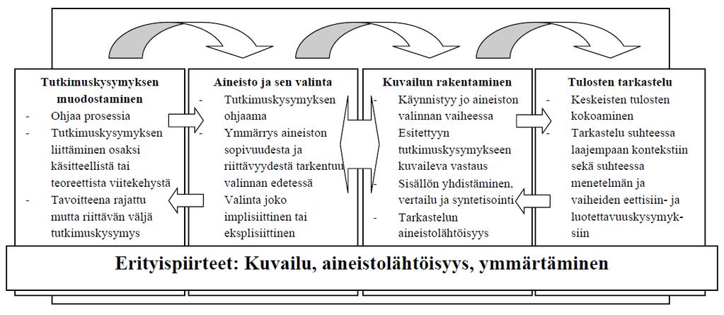 28 7 OPINNÄYTETYÖN EMPIIRINEN TOTEUTTAMINEN 7.1 Narratiivinen kirjallisuuskatsaus Kirjallisuuskatsaus voi olla systemaattinen tai kuvaileva ja kummankin tarkoitus on tutkia aiempia tutkimuksia.