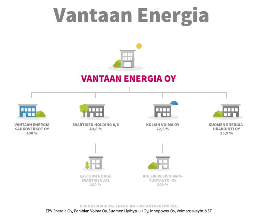 3 Tampella-kattilan käyttöluvan loppuessa vuonna 2015 täytyi häviävä teho korvata uudella laitoksella. Vuonna 2009 aloitettiin uuden jätevoimalan suunnittelu.