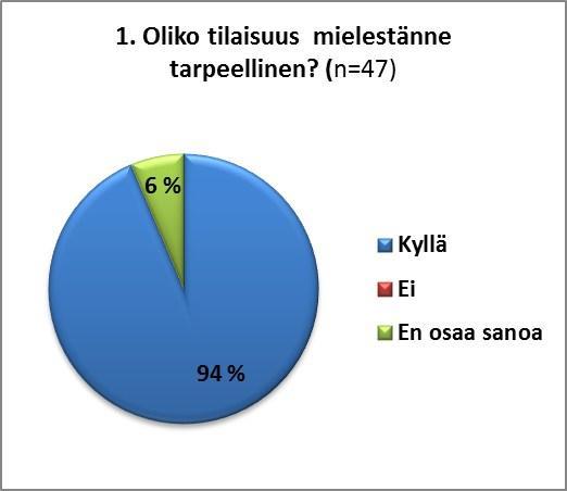 PALAUTTEET Itä-Lapin,