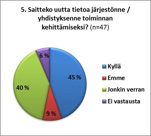 Meri-Lapin