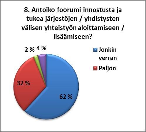 PALAUTTEET Itä-Lapin,