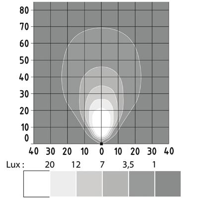 ABL 500 LED 3000 Nyt suosittu ABL 500 LED tehokkaampana versiona, 3000 lumen, mutta sama koko kuin aikaisemmin.