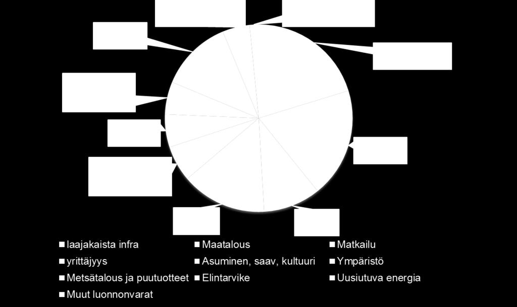 Maaseuturahaston yritystuki ja