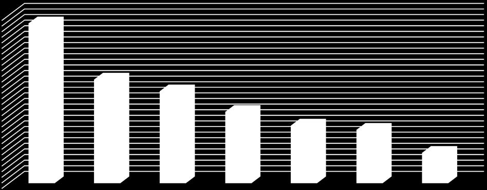 2017) /asukas 300,00 250,00 200,00 150,00 100,00 50,00 0,00 Lisäksi on myönnetty