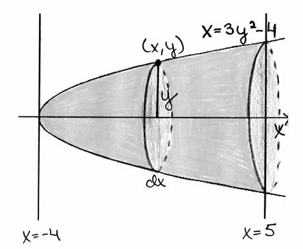 + = π + = 7 7 7 7 Tilvuus on 5 5 5 + V = dv = πy d
