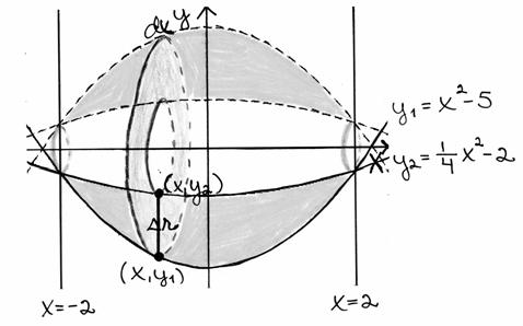 89 Ylöspäin ukevien prbelien y = 5 j y = leikkuskohdt: y = y 5= = = = ± 85 = π + 5 + d 6 5 5 = π 9 + d = π + 6 6 5 = π + = π ( 6 + ) 6 = π = 8π 5 Ylöspäin ukevn prbelin y prbelin = y leikkuskohdt: ()