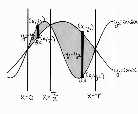 Prbelin yhtälö on siis y = +.