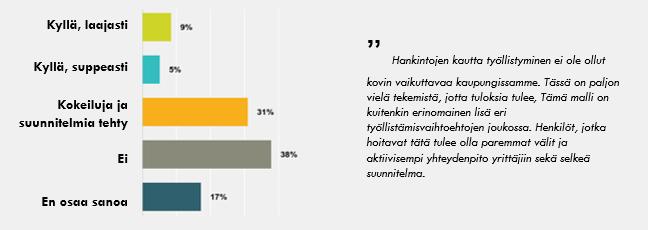 Arvio hankinnoilla työllistämisen kuntataloudellisista vaikutuksista,