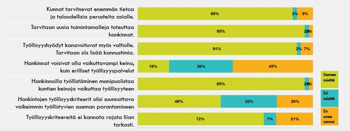 Laajempaa aluetta edustavat voivat arvioida asiaa toiminta-alueensa