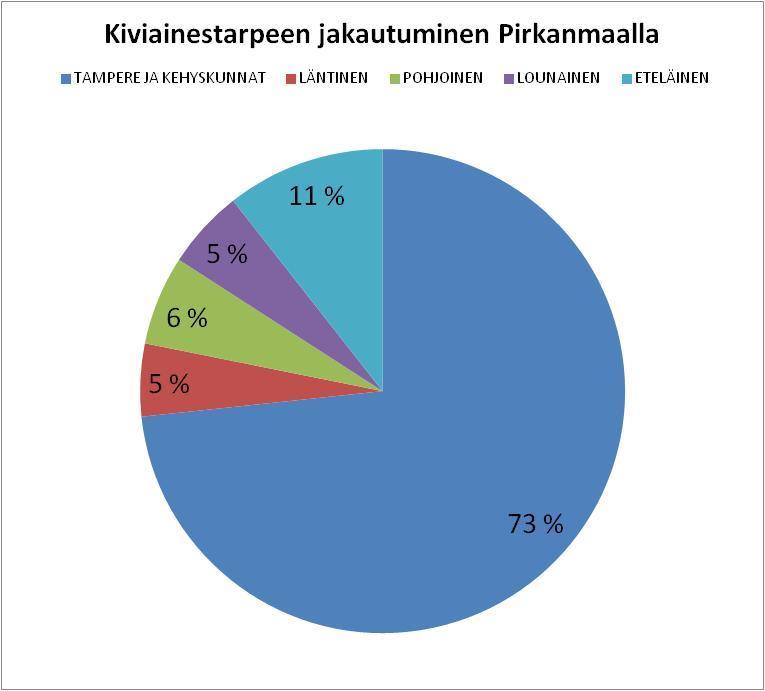 Kalliokiveä