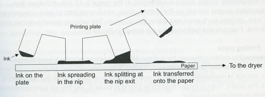 tällöin pisteet sekoittuvat lisäävästi. Tätä lisäävän ja vähentävän värinmuodostuksen yhdistelmää kutsutaan autotypiaksi. (Heidelberg 1999, 15.