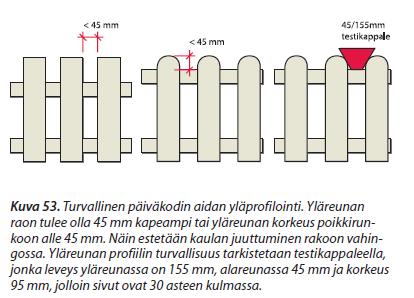 paikkakunnan lumitilanteesta riippuen olla vähintään 1200 1400 mm, josta mitasta suojaavan osan tulee ulottua vähintään 1000 mm korkeudelle.