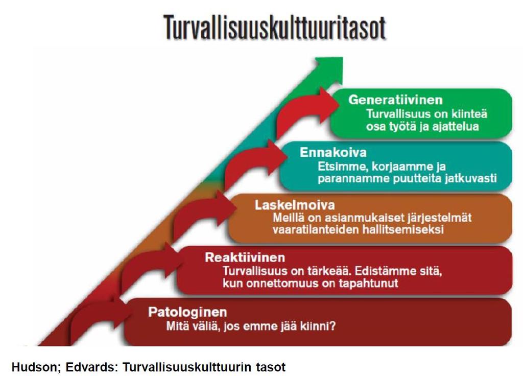 Lähde: Matti Waitinen,