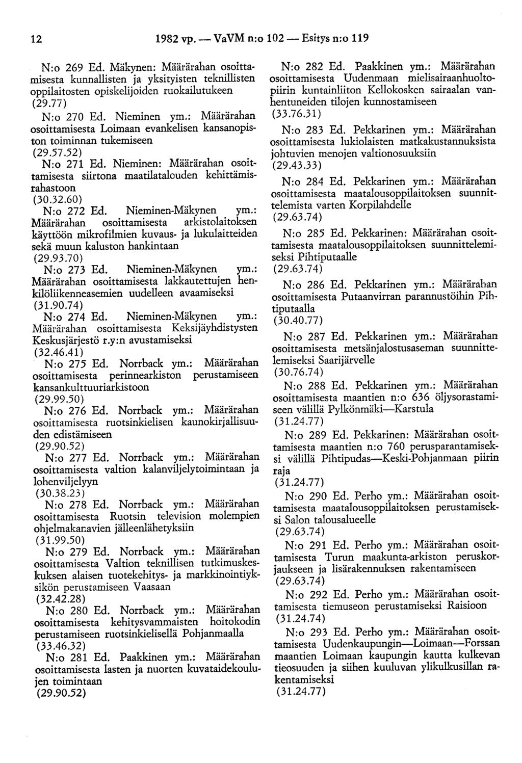 12 1982 vp.- VaVM n:o 102- Esitys n:o 119 N:o 269 Ed. Mäl.)'nen: Määrärahan osoittamisesta kunnallisten ja yksityisten teknillisten oppilaitosten opiskelijoiden ruokailutukeen (29.77) N:o 270 Ed.