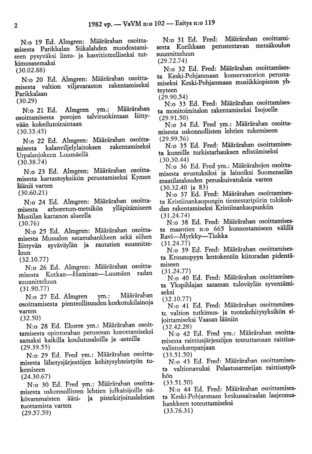 2 1982 vp.- VaVM n:o 102- Esitys n:o 119 N:o 19 Ed. Almgren: Määrärahan osoittamisesta Parikkalan Siikalahden muodostamiseen pysyväksi lintu- ja kasvitieteelliseksi tutkimusasemaksi (30.02.88) N:o 20 Ed.