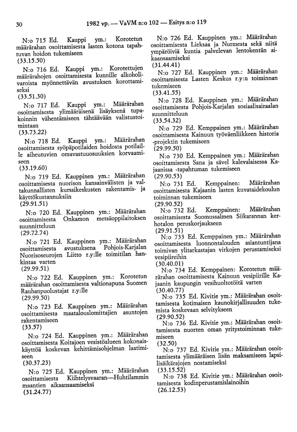 30 1982 vp.- VaVM n:o 102-Esitys n:o 119 N:o 715 Ed. Kauppi ym.: Korotetun määrärahan osoittamisesta lasten kotona tapahtuvan hoidon tukemiseen (33.15.50) N:o 716 Ed. Kauppi ym.: Korotettujen määrärahojen osoittamisesl:a kunnille alkoholivaroista myönnettävän avustuksen korottamiseksi (33.