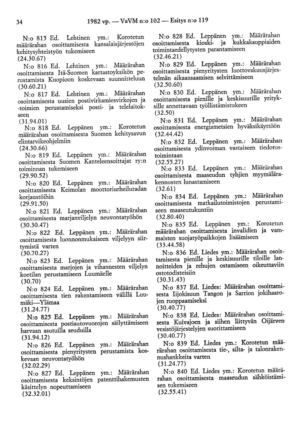 34 1982 vp.- VaVM n:o 102- Esitys n:o 119 N:o 815 Ed. Lehtinen ym.: Korotetun määrärahan osoittamisesta kansalaisjärjestöjen kehitysyhteistyön tukemiseen (24.30.67) N:o 816 Ed. Lehtinen ym.: Määrärahan osoittamisesta Itä-Suomen kartastoyksikön perustamista Kuopioon koskevaan suunnitteluun (30.