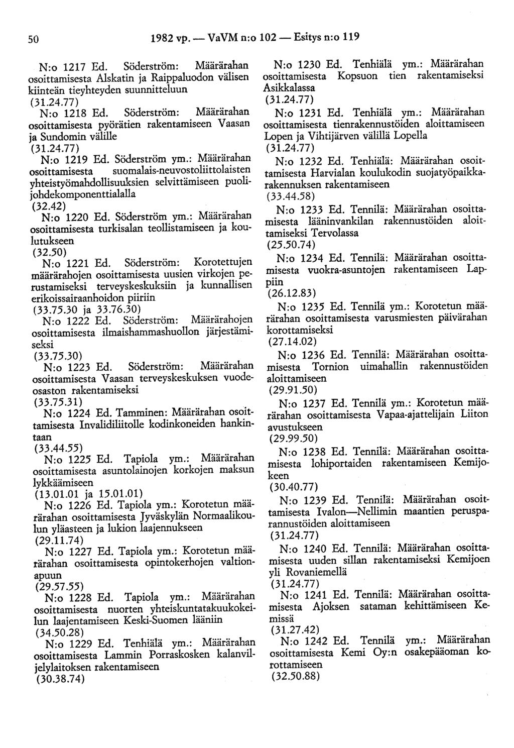 50 1982 vp.- VaVM n:o 102-Esitys n:o 119 N:o 1217 Ed. Söderström: Määrärahan osoittamisesta Alskatin ja Raippaluodon välisen kiinteän tieyhteyden suunnitteluun N:o 1218 Ed.