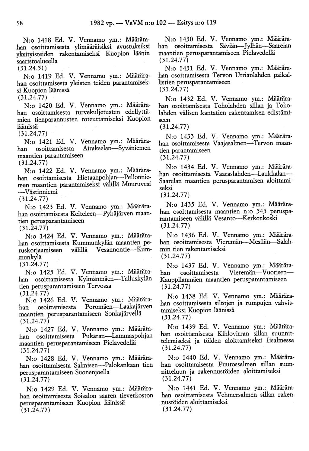 58 1982 vp.- VaVM n:o 102- Esitys n:o 119 N:o 1418 Ed. V. Vennamo ym.: Määrärahan osoittamisesta ylimääräisiksi avustu.ksiksi yksityisteiden rakentamiseksi Kuopion läänin saaristaalueella (31.24.