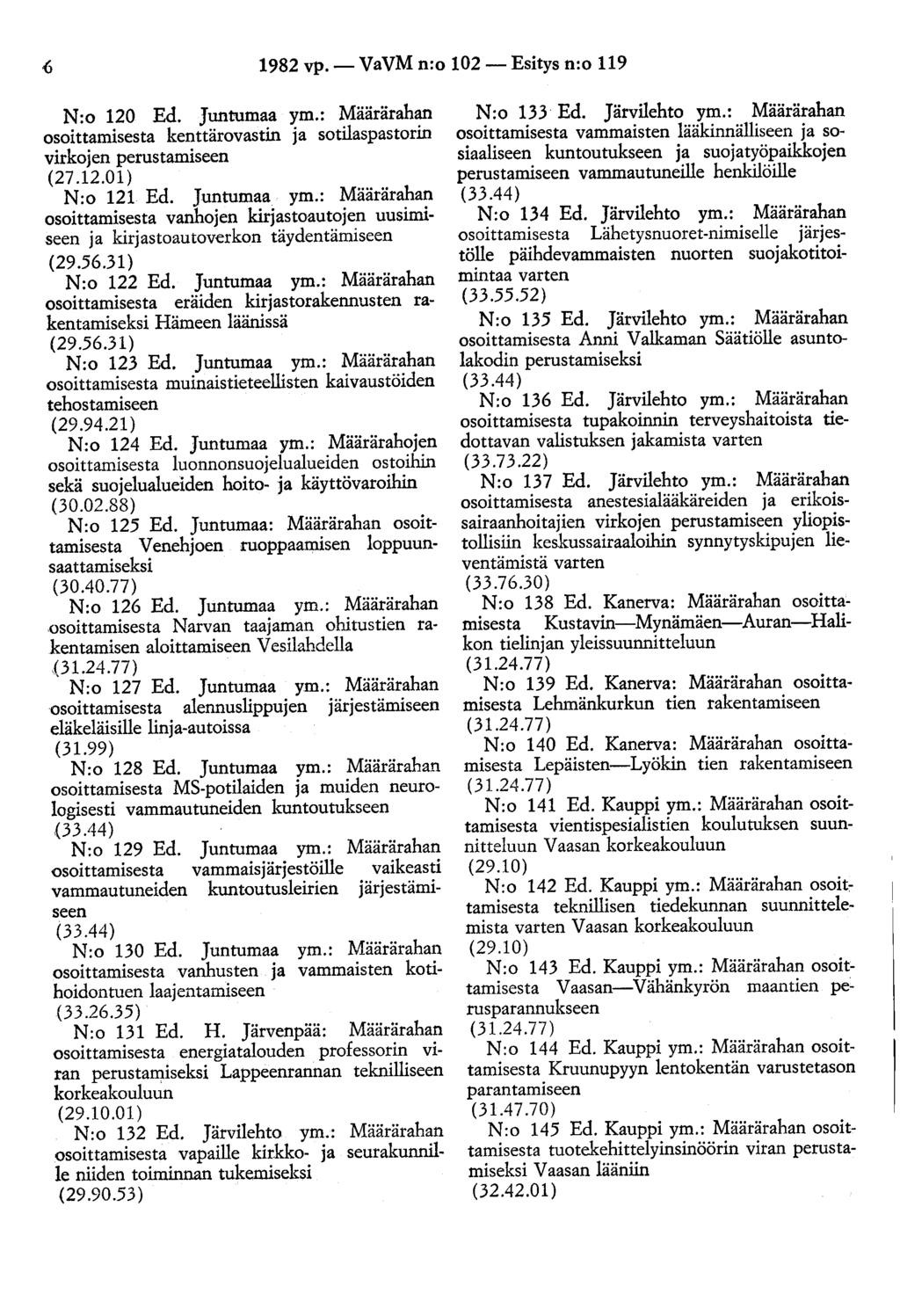 1982 vp.- VaVM n:o 102- Esitys n:o 119 N:o 120 Ed. Juntumaa ym.: Määrärahan osoittamisesta kenttärovastin ja sotilaspastorin virkojen perustamiseen (27.12.01) N:o 121 Ed. Juntumaa ym.: Määrärahan osoittamisesta vanhojen kirjastoautojen uusimiseen ja kirjastoautoverkon täydentämiseen (29.