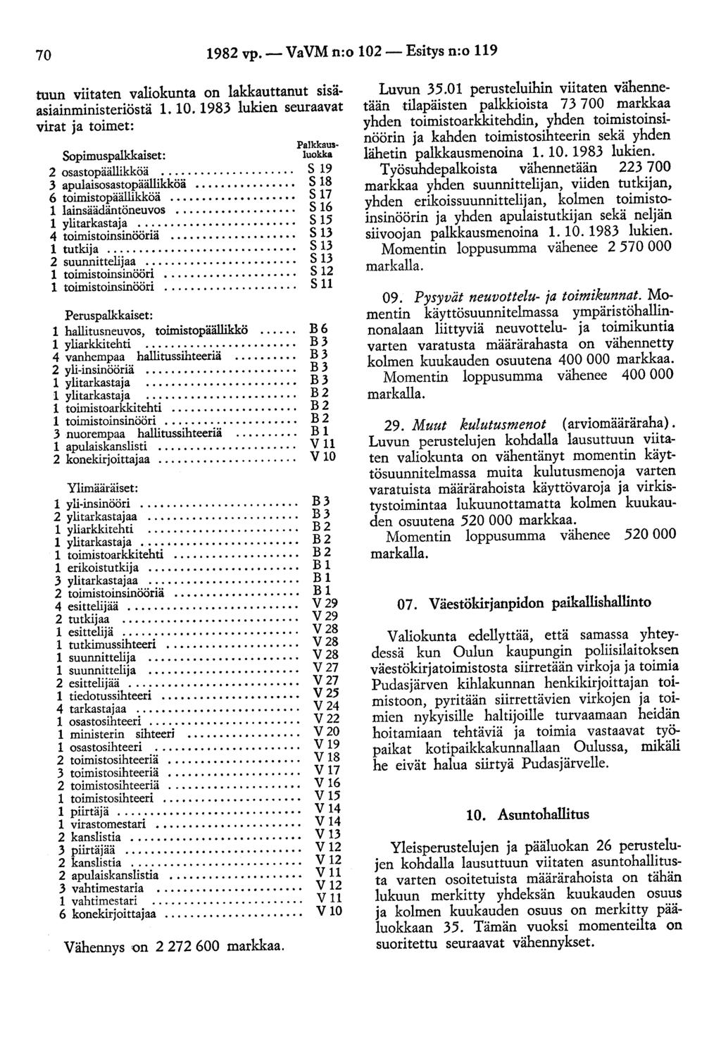 70 1982 vp.- VaVM n:o 102- Esitys n:o 119 tuun viitaten valiokunta on lakkauttanut sisäasiainministeriöstä 1. 10. 1983 lukien seuraavat virat ja toimet: Sopimuspalkkaiset: 2 osastopäällikköä.
