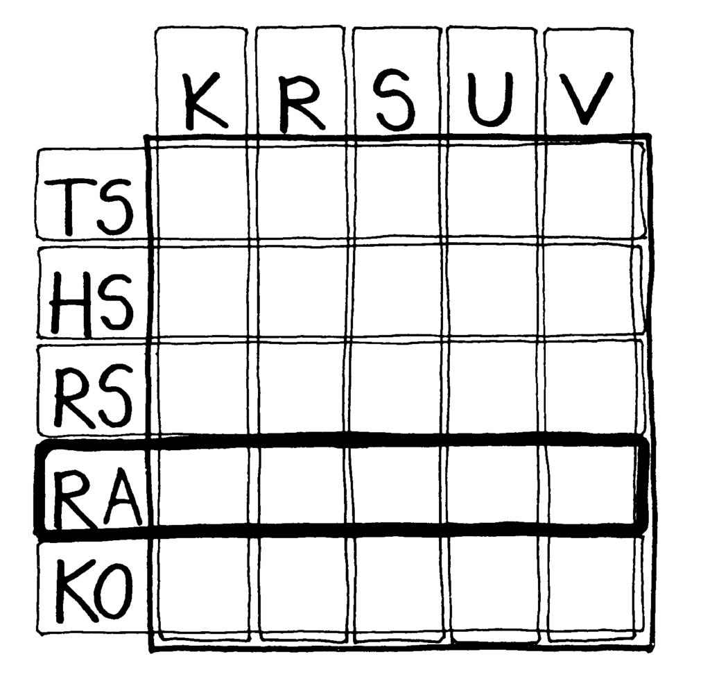 RT 10-10387 ohjetiedosto 14 RA RAKENTAMINEN Vaiheen kuvaus Rakentamisvaiheessa rakennetaan suunniteltu kohde. Vaihe alkaa, kun urakkasopimus allekirjoitetaan.
