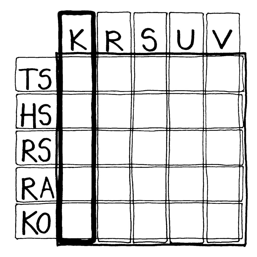 5 ohjetiedosto RT 10-10387 2 HANKKEEN OSAPUOLET K KÄYTTÄJÄ K1 Toiminnan asiantuntija K2 Huollon ja ylläpidon asiantuntija Käyttäjä edustaa rakennushankkeen osapuolena sen toiminnan asiantuntemusta,