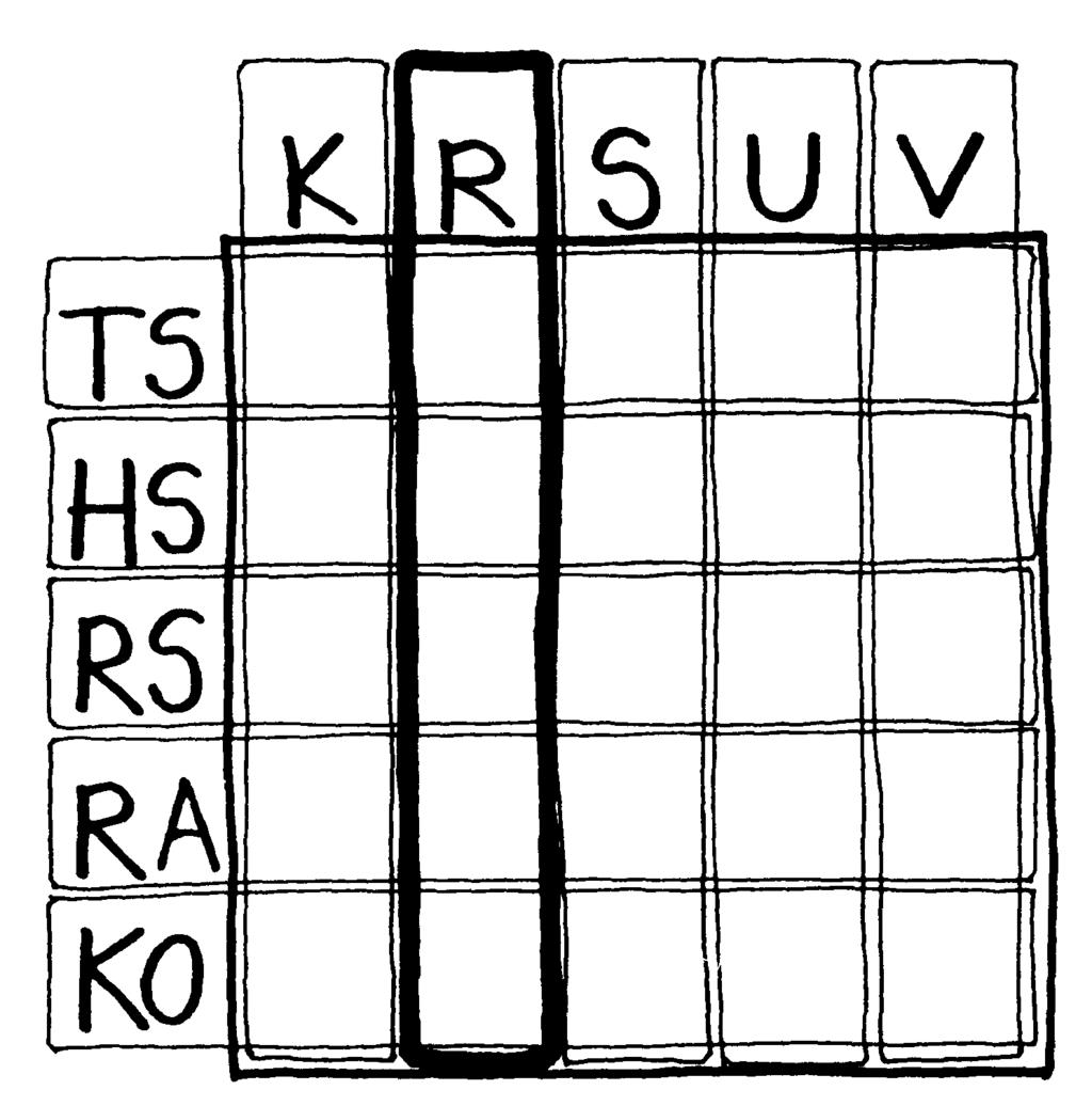 RT 10-10387 ohjetiedosto 6 R RAKENNUTTAJA R1 Rakennushankkeen johto Rakennustoimikunta tai vastaava R2 Rakennushankkeen toimeksipano Projektipäällikkö, rakennuttajakonsultti Rakennuttaja on hankkeen