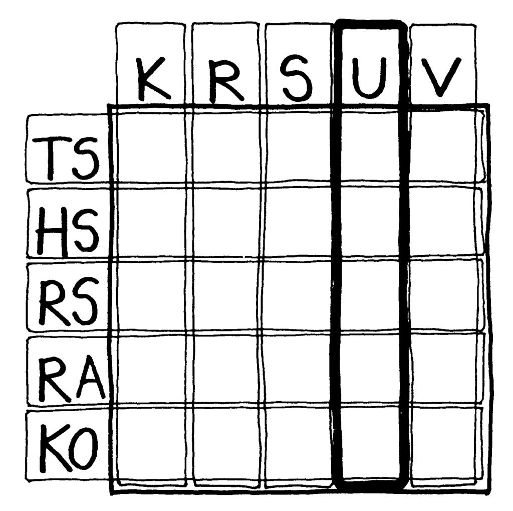 RT 10-10387 ohjetiedosto 8 U RAKENTAJA U1 Rakennusurakka Pääurakoitsija Muut rakennustekniset urakat U2 LVIS-urakat U3 Erikoisurakat Rakentaja on rakennushankkeen osapuoli, joka rakennuttajan