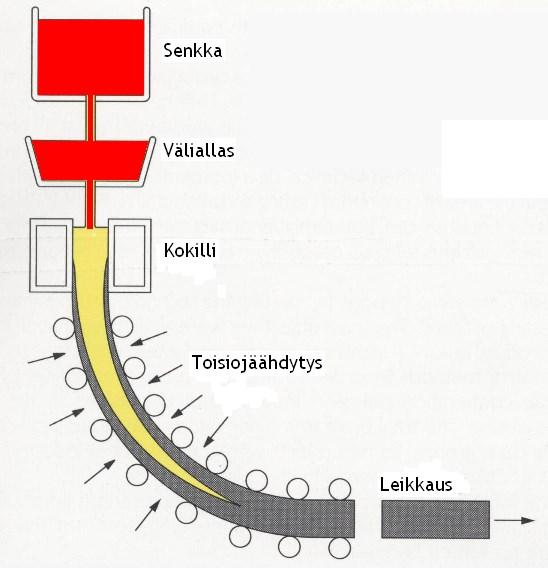 IDS termodynaamis-kineettis-empiirinen