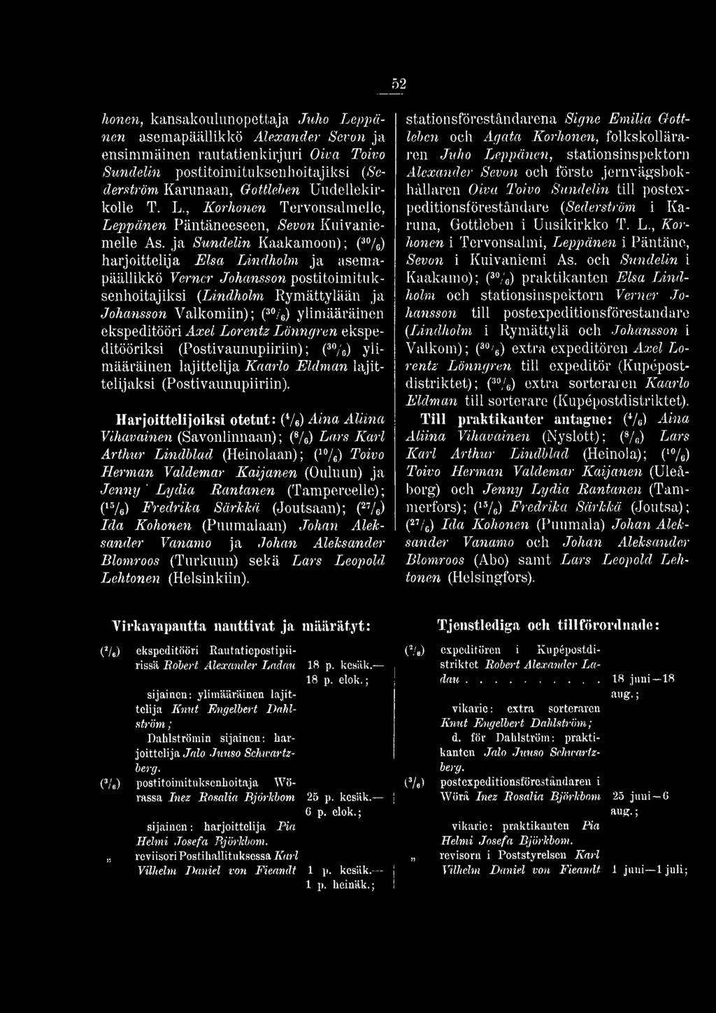 Harjoittelijoiksi otetut: (4/6) Aina Aliina Vihavainen (Savonlinnaan); (8/6) Lars Karl Arthur Lindblad (Heinolaan); (10/6) Toivo Herman Valdemar Kaijanen (Ouluun) ja Jenny ' Lydia Rantanen