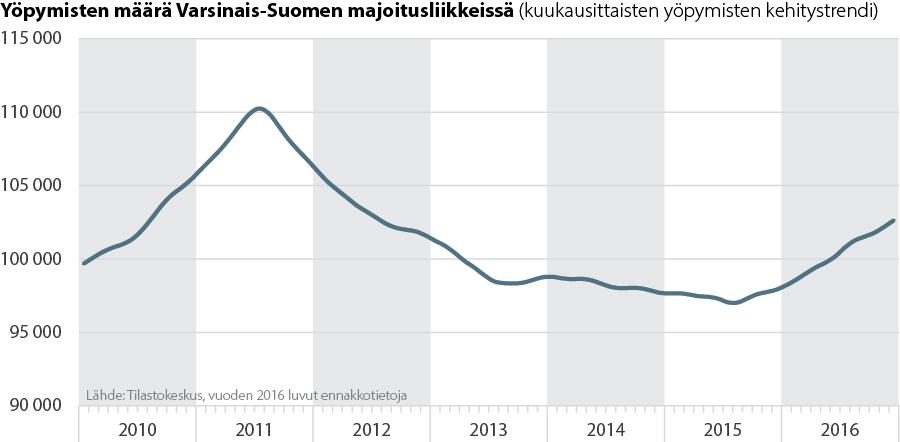 37, MH 27.3.2017 10:00 Sivu 6 Lisätiedot: maakuntajohtaja Kari Häkämies, puh.