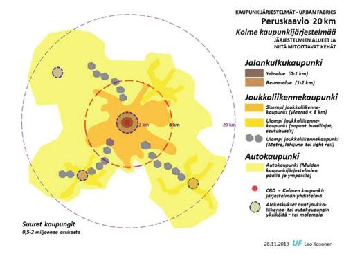 28 Kuva 13. Kolmen kaupunkijärjestelmän peruskaavio (Kosonen 2013). valtatielle 9 sekä Paraisten ja Kemiönsaaren välisten yhteyksien kehittäminen. Em.