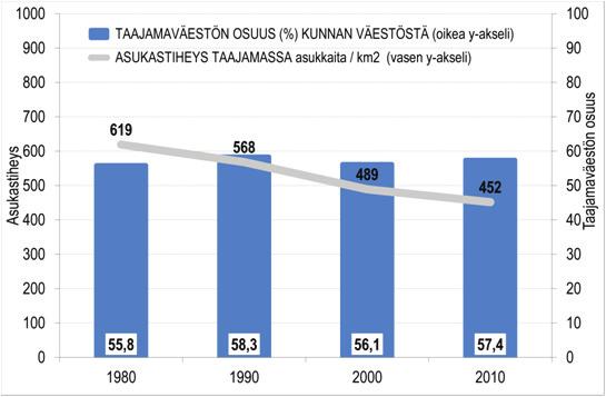 50 Maankäyttö- ja rakennuslain 71 b :ssä on esitetty maakunta- ja yleiskaavalle kolme erityistä sisältö-vaatimusta koskien vähittäiskaupan suuryksiköitä.