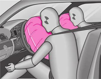 Normaalin suojavaikutuksena lisäksi turvavöiden tehtävänä on pitää kuljettaja ja etumatkustaja keulakolarissa paikoillaan siten, että etuturvatyynyt voivat antaa parhaan mahdollisen suojan.