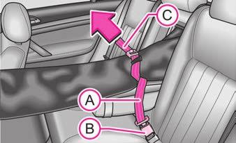 Suksipussi* Suksipussin avulla voit kuljettaa pitkiä esineitä (kuten suksia) likaamatta ja vahingoittamatta auton sisäverhoilua.