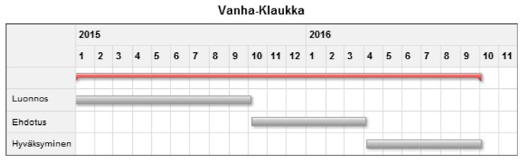 14 Asemakaavoitusohjelman toteutuminen Valtuusto on hyväksynyt 11.11. talousarvion käsittelyn yhteydessä asemakaavoitusohjelman vuosille 2020. KLAUKKALA TÄRKEIMMÄT KAAVOITUSKOHTEET VUONNA 1.