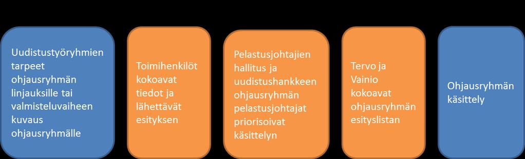 KUMPPANUUSVERKOSTON TOIMIHENKILÖT LISÄÄ OSUMATARKKUUTTA JA KAASUA Edellisessä numerossa ennakoitiin uudistushankkeen ja pelastuslaitosten kumppanuusverkoston uusia yhteistyömuotoja.